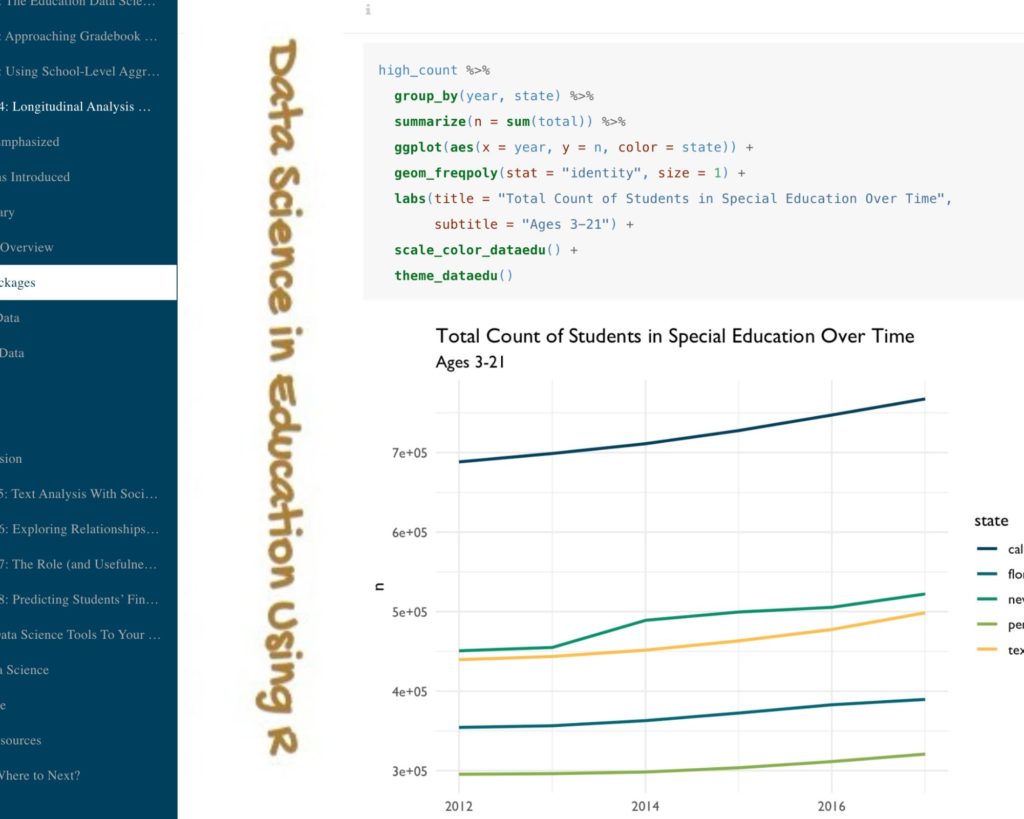 Data Science in Education Using R website screen shot