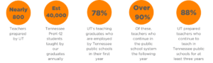 TPTE Teacher Prep Report Card 2020 Graphic 2