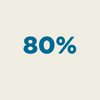 Eighty percent